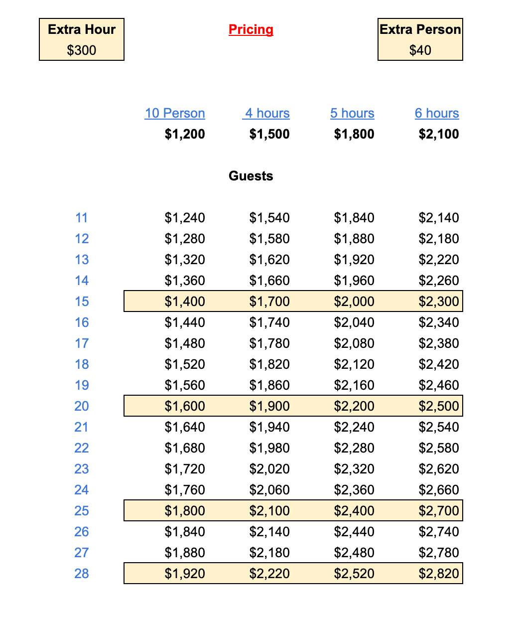 Pricing